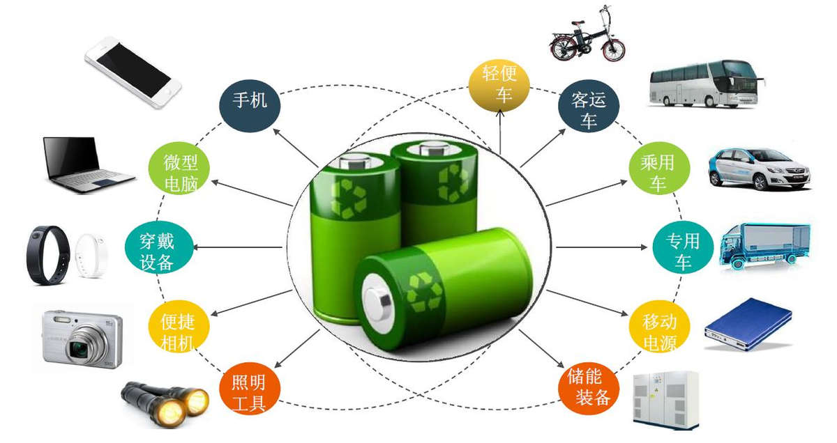 SSD硬盤的正確使用與保養